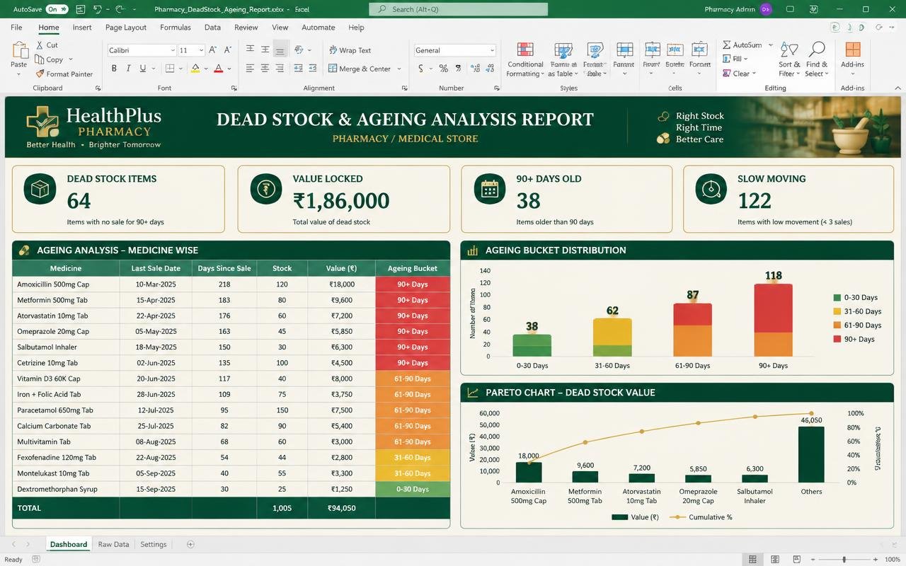 Dead Stock & Ageing Report