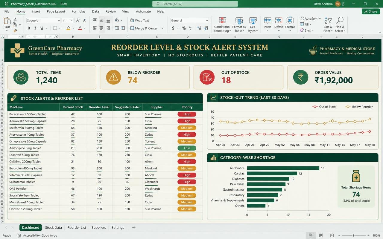 Reorder Level & Stock Alert System